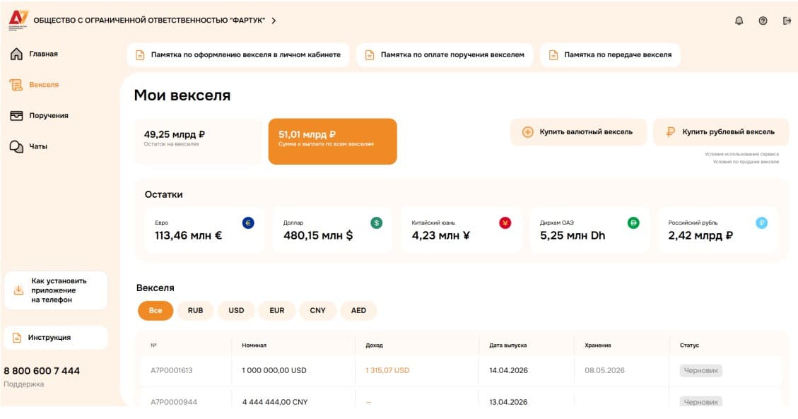 Пример дашборд